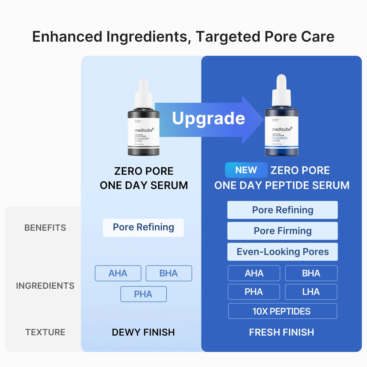[GIFT] Pore Care Duo